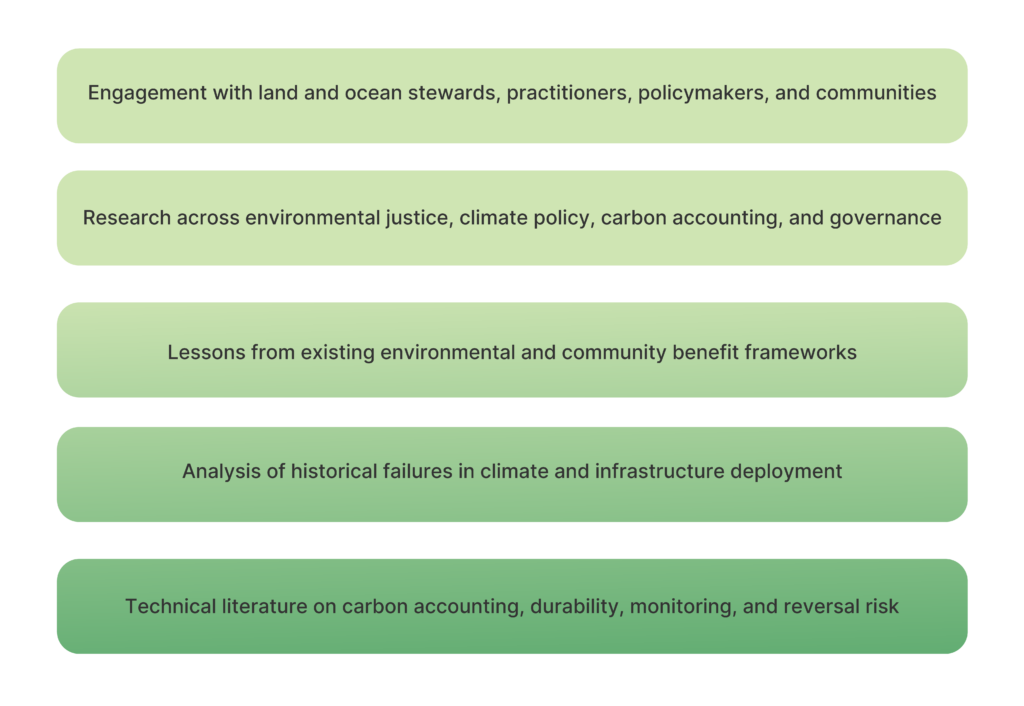 The CORE Framework | Carbon180